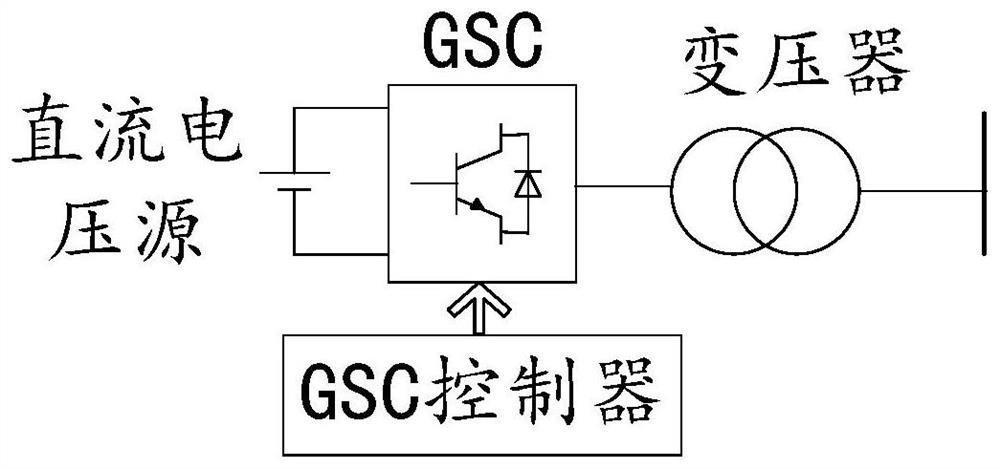 Stability analysis method and device for direct-driven wind power plant grid-connected system