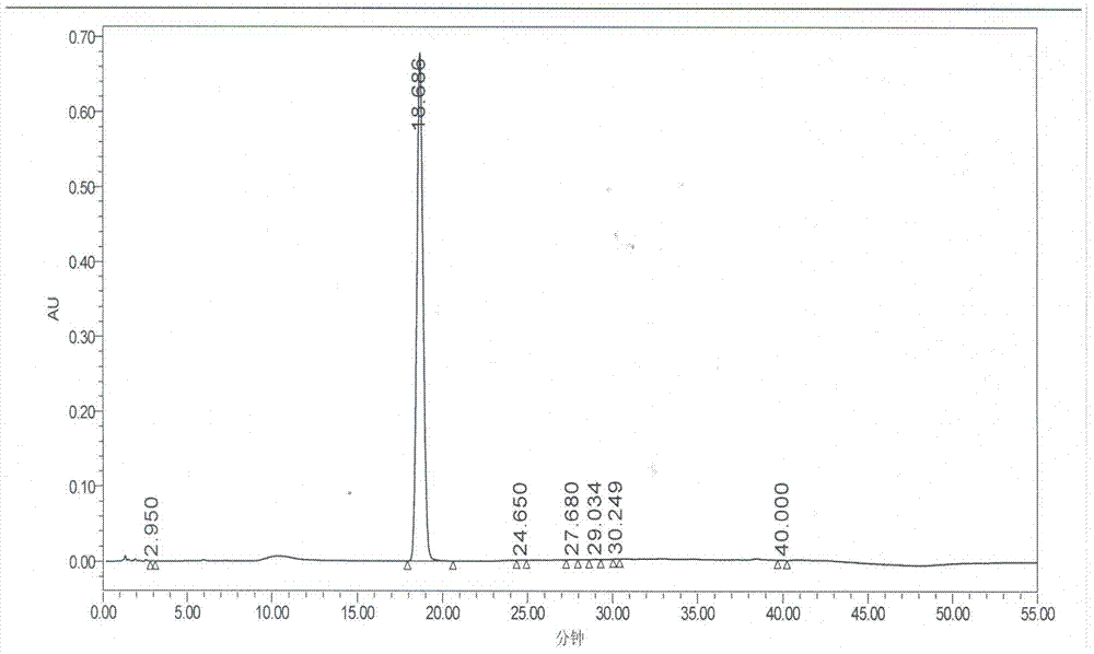 Preparation method of ramipril