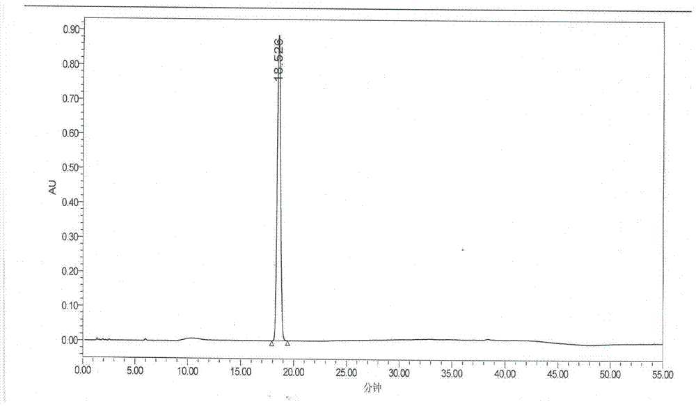 Preparation method of ramipril