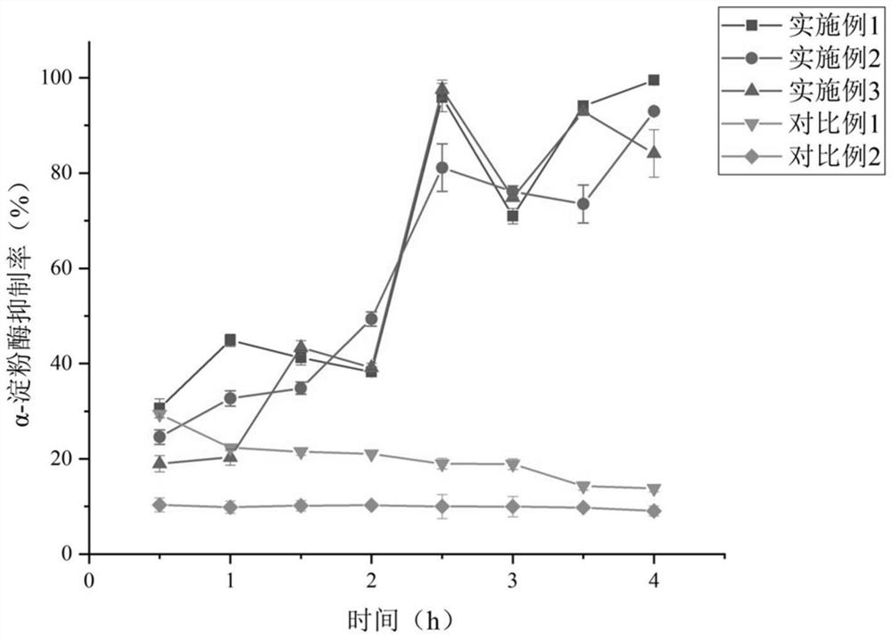 A protein functionalized airgel with hypoglycemic effect and preparation method thereof