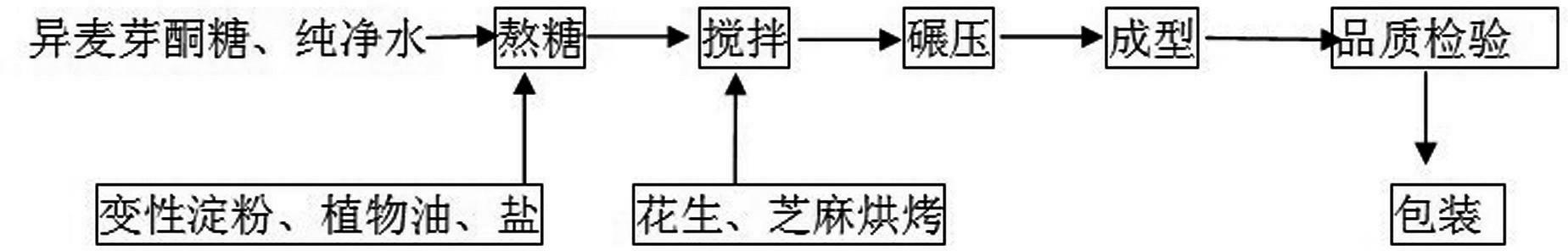 Low-sweetness energy slow-release peanut sugar and preparation method of low-sweetness energy slow-release peanut sugar