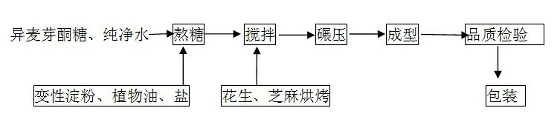 Low-sweetness energy slow-release peanut sugar and preparation method of low-sweetness energy slow-release peanut sugar