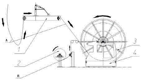 Cushion rubber coiling device for tire production