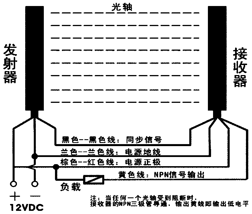 A Stereo Area Ranging Sensor with Background Suppression