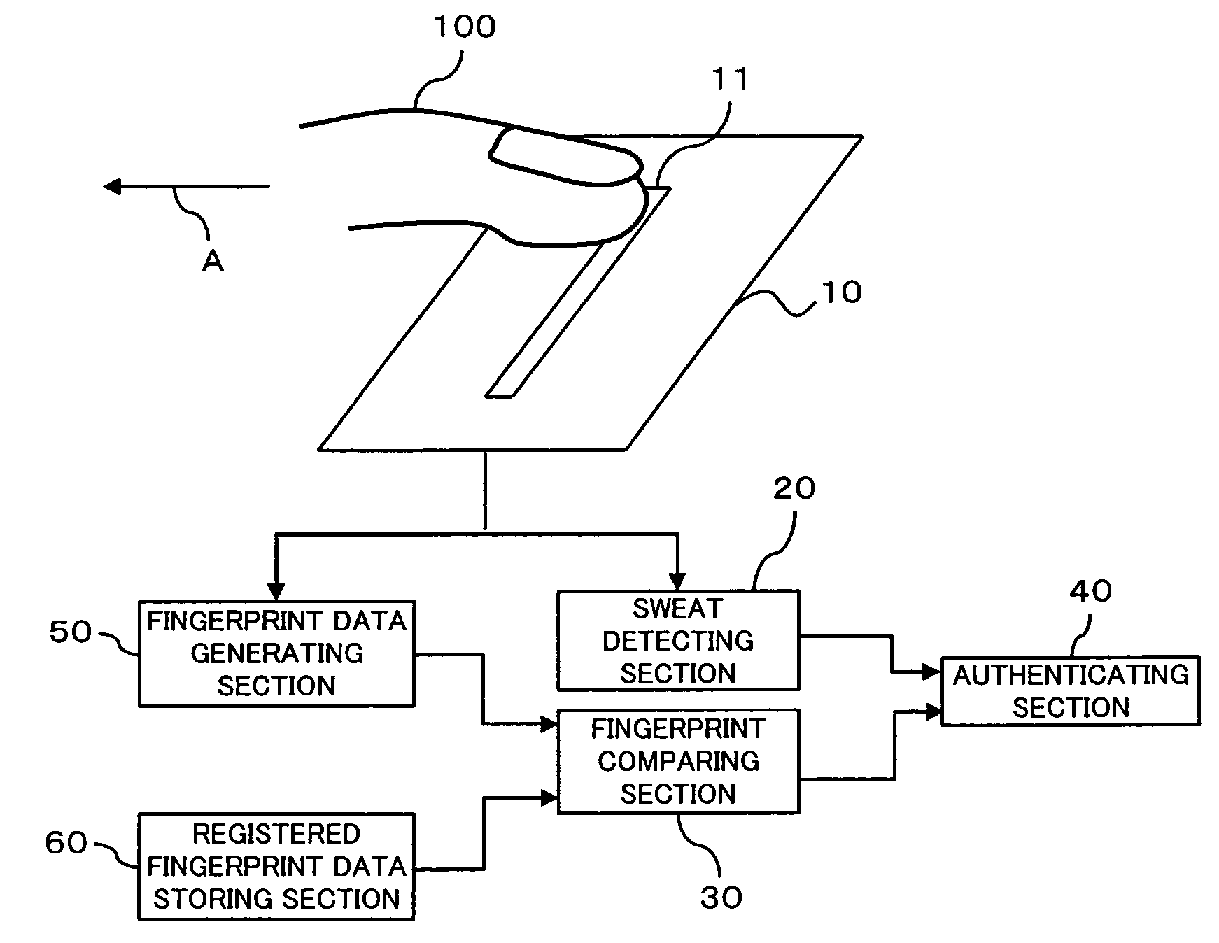 Living-body detecting apparatus and method, and authenticating apparatus having living-body detecting function