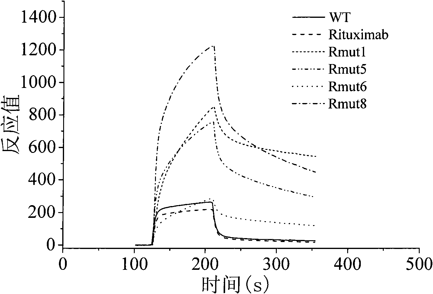 High-affinity CD20-resistance monoclonal antibody