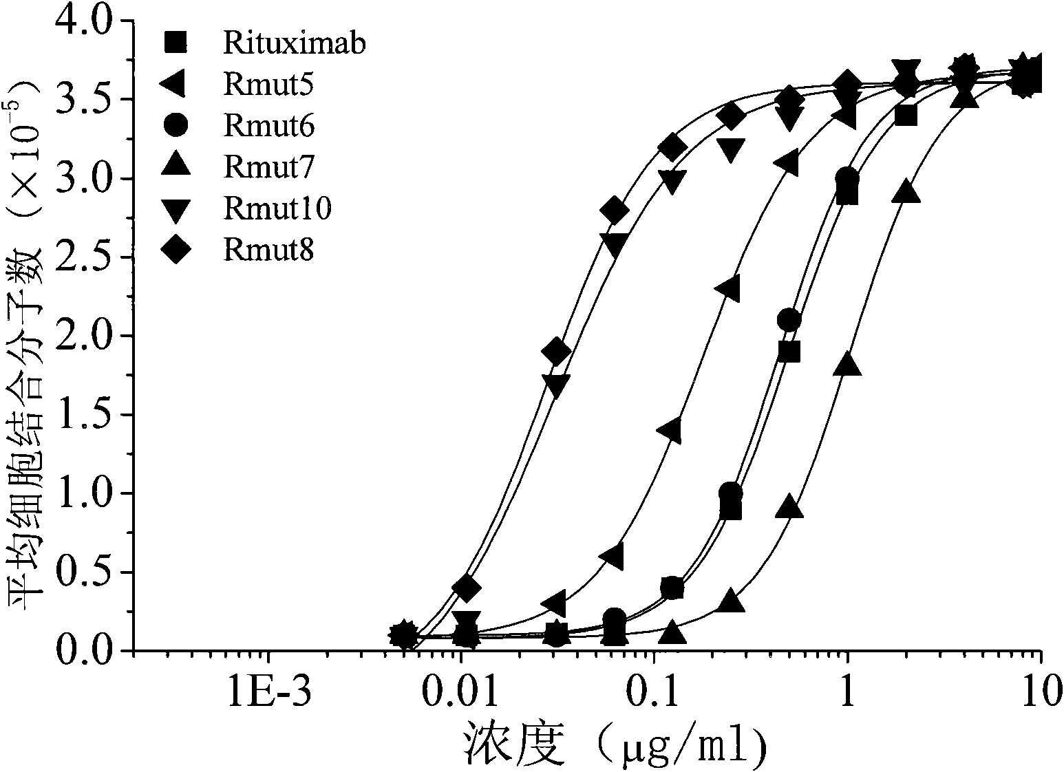 High-affinity CD20-resistance monoclonal antibody