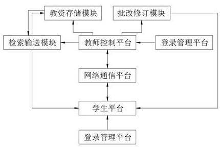 Internet-based hospital clinical teaching management system