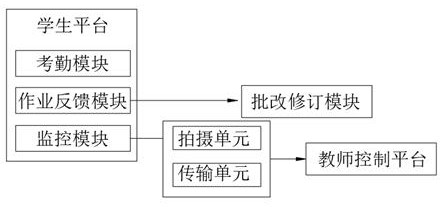 Internet-based hospital clinical teaching management system