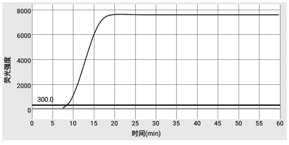 Primer and test kit for efficiently detecting porcine Japanese encephalitis virus