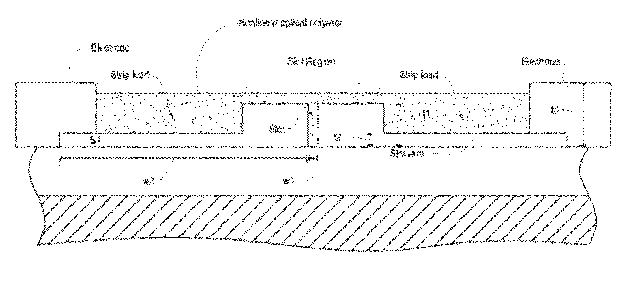 Geometries for electrooptic modulation with χ<sup>2 </sup>materials in silicon waveguides