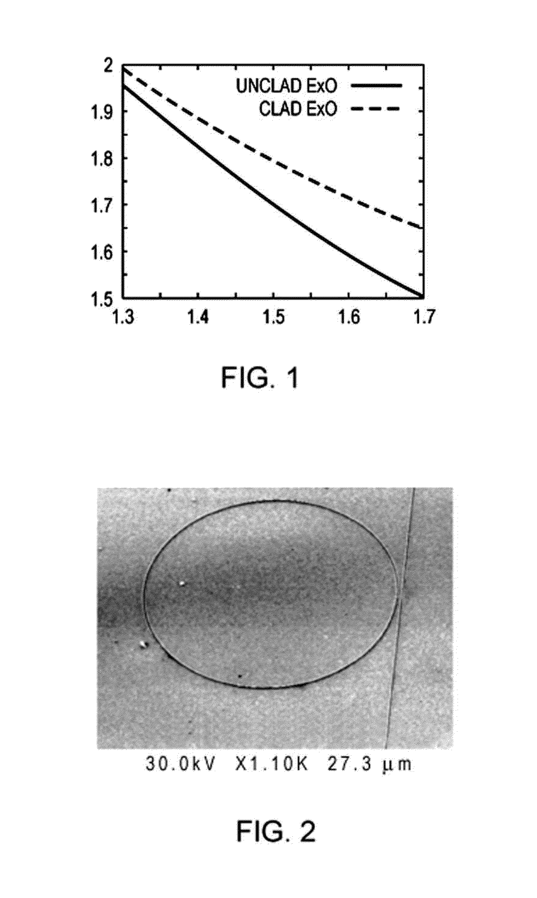 Geometries for electrooptic modulation with χ<sup>2 </sup>materials in silicon waveguides