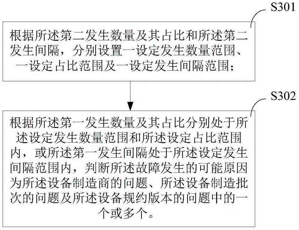 Electric energy metering equipment and method for analyzing operating condition of power utilization information collection equipment