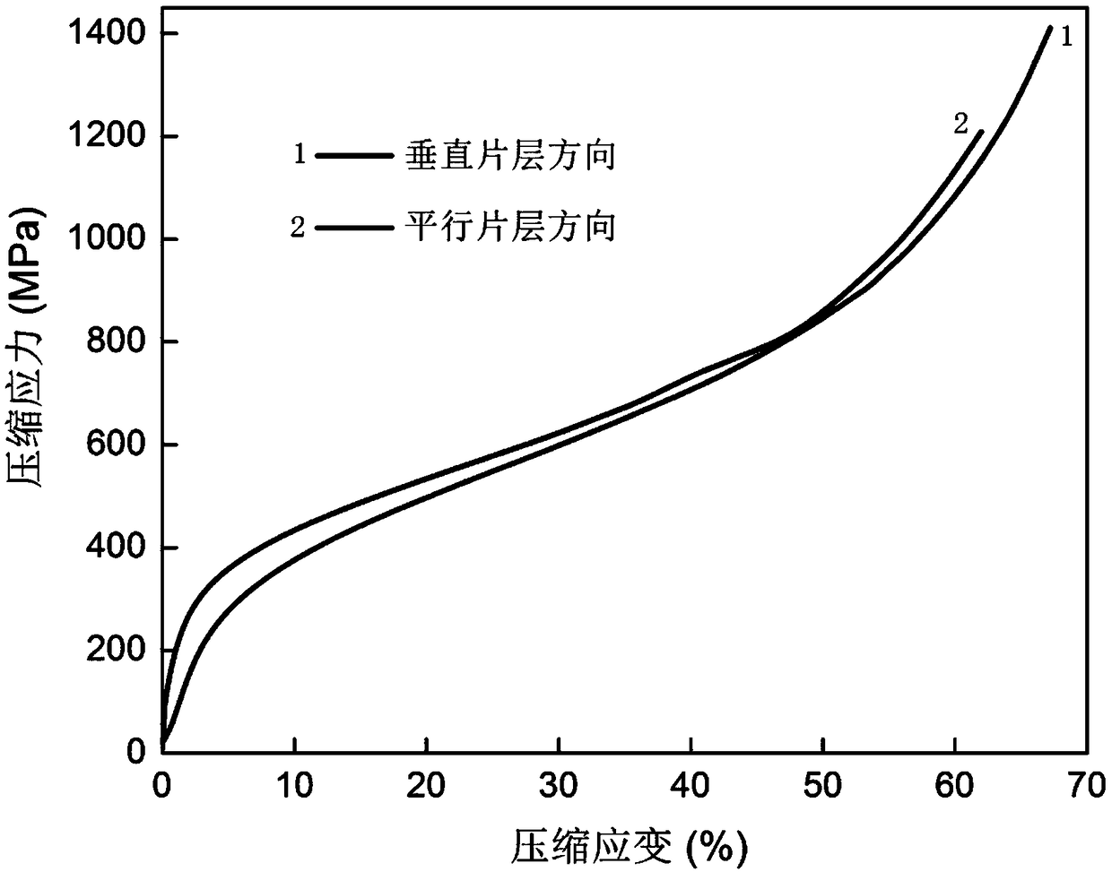 Copper-tungsten composite material with microscopic oriented structure and preparation method thereof