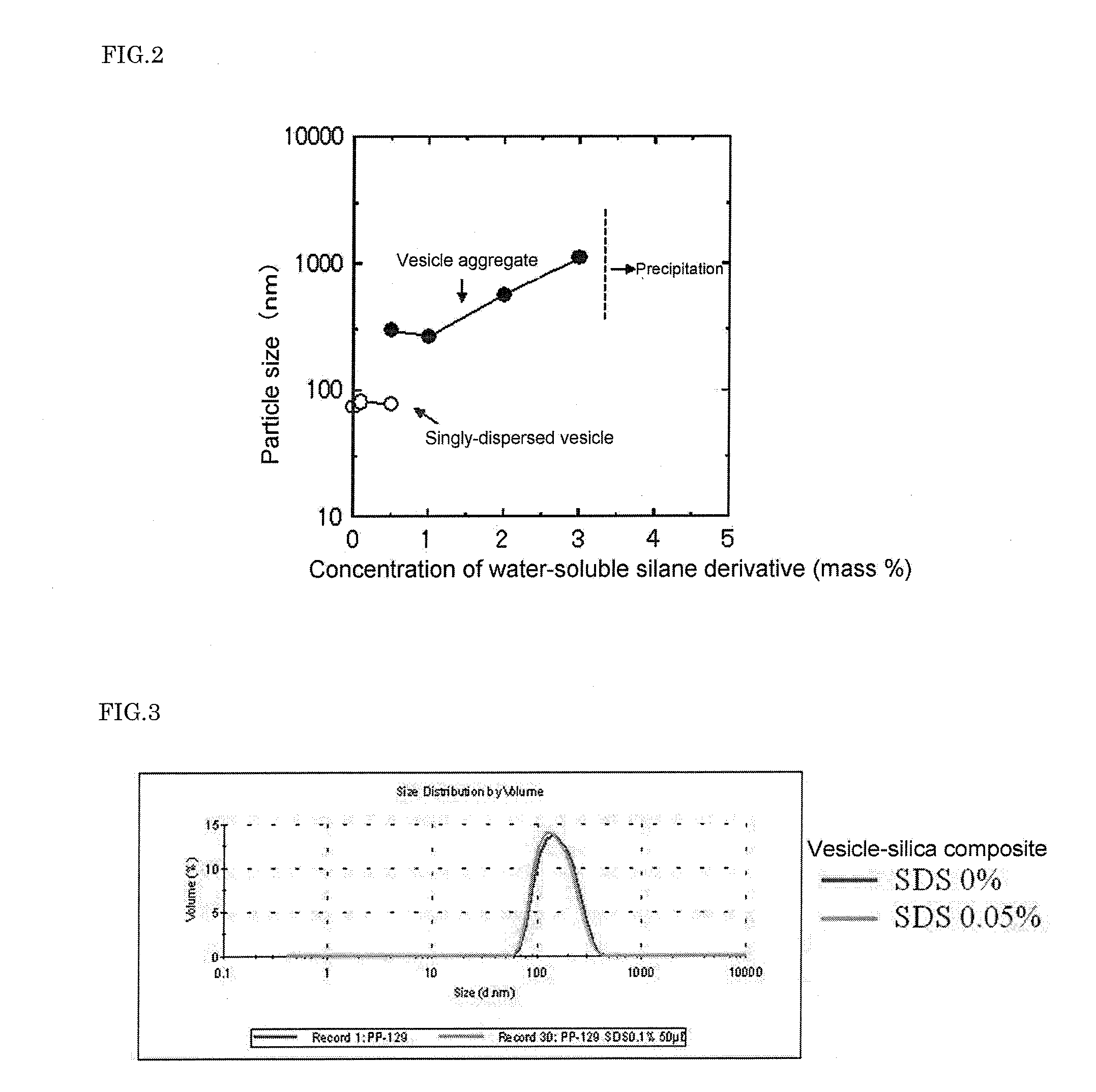 Composition Containing Vesicle-Silica Complex, And Process For Production Thereof