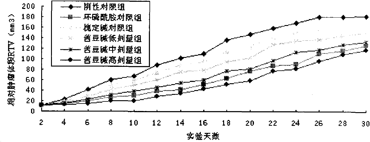 New application of aloperin in pharmacy