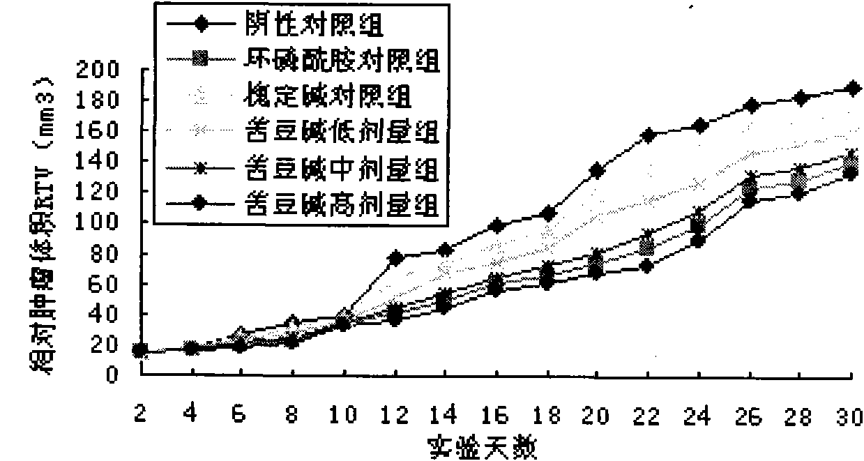 New application of aloperin in pharmacy