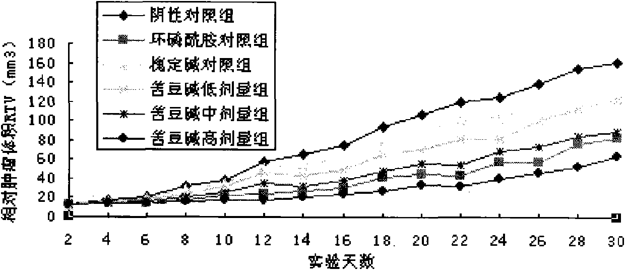 New application of aloperin in pharmacy