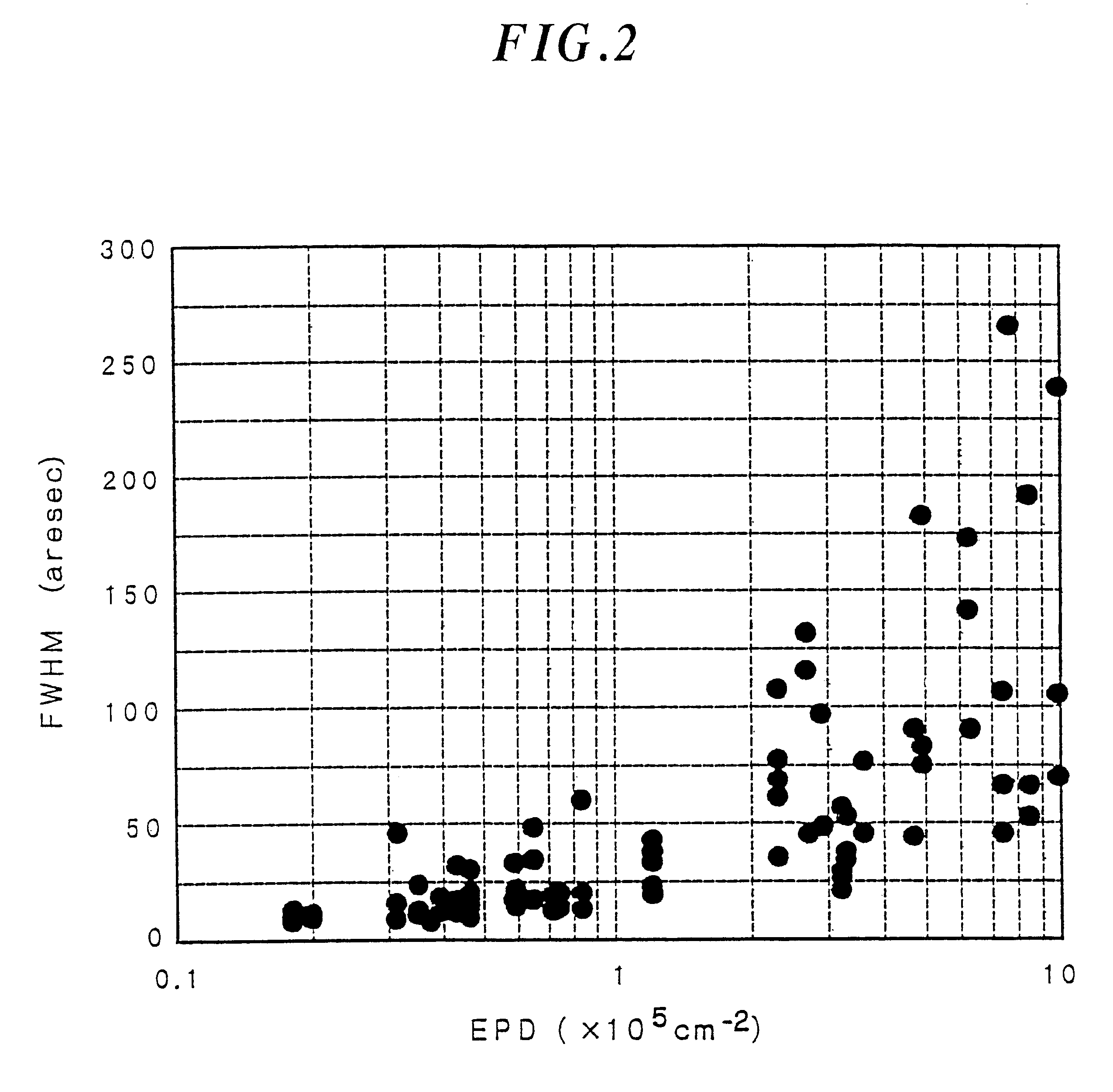 CdTe crystal or CdZnTe crystal and method for preparing the same