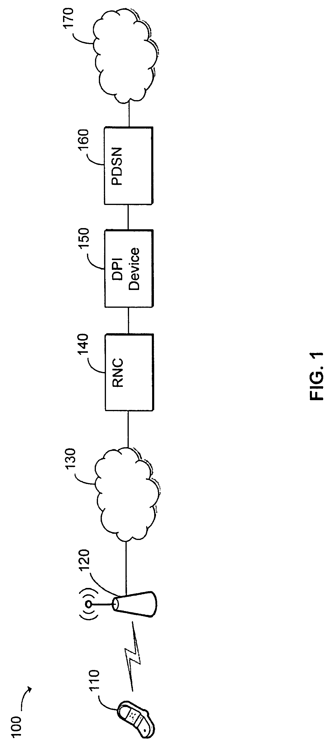 DPI-driven bearer termination for short-lived applications