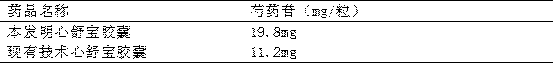 Xinshubao capsules and preparation method thereof