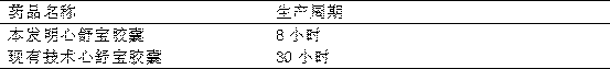 Xinshubao capsules and preparation method thereof