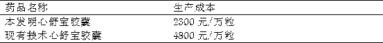 Xinshubao capsules and preparation method thereof