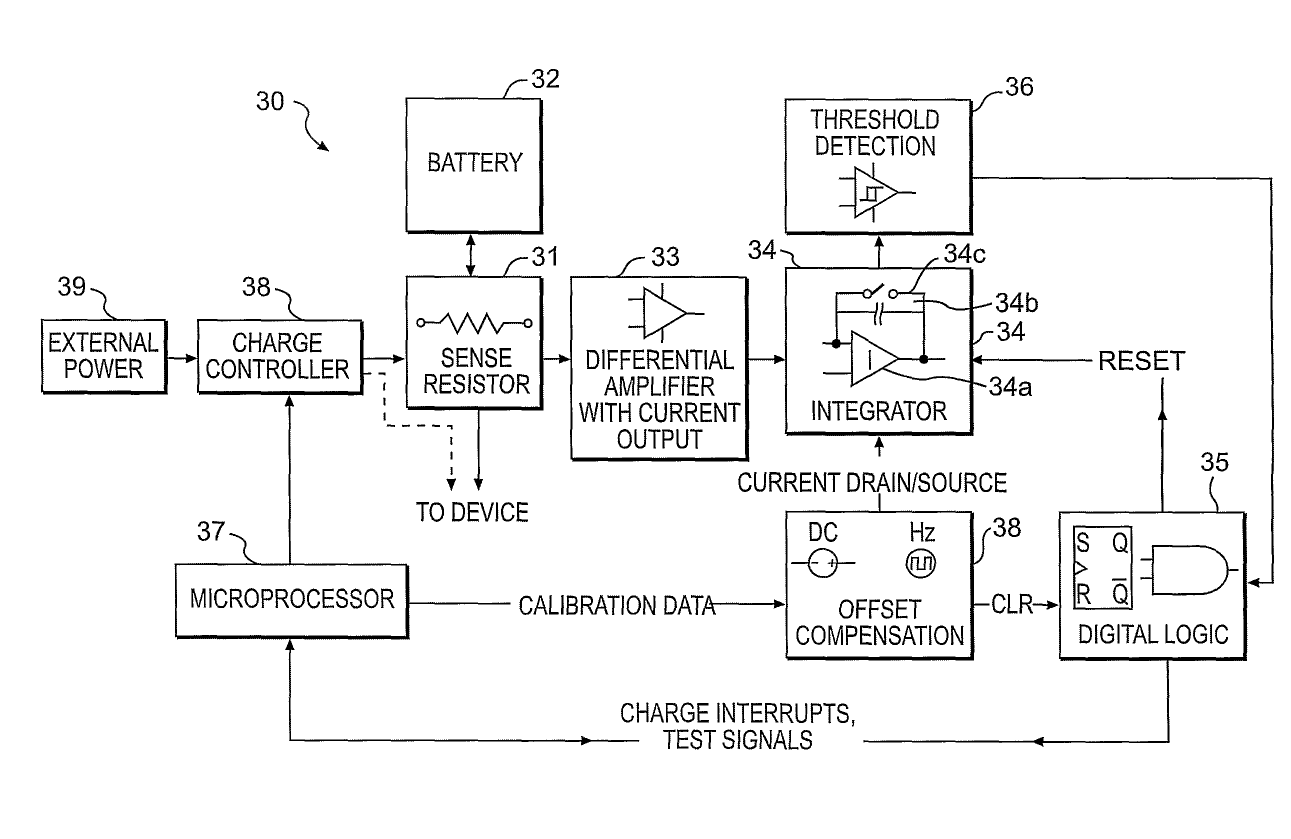 Battery Characterization Technique