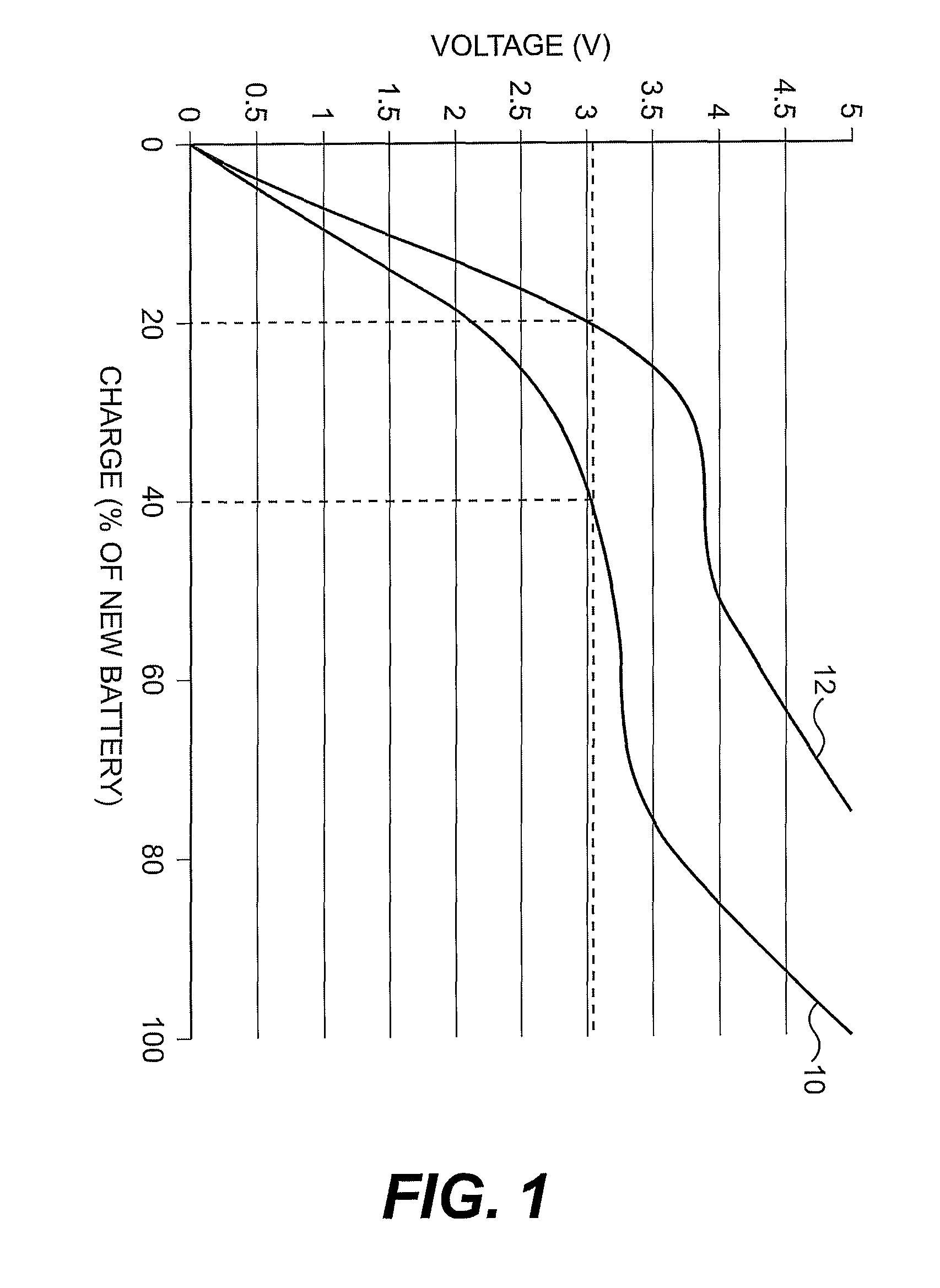 Battery Characterization Technique