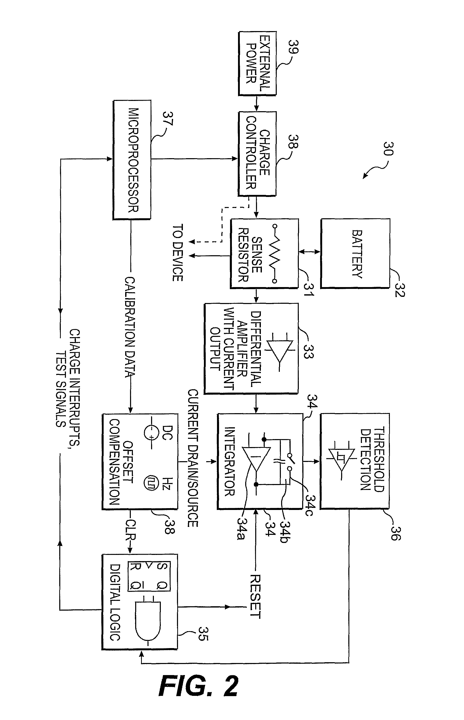 Battery Characterization Technique