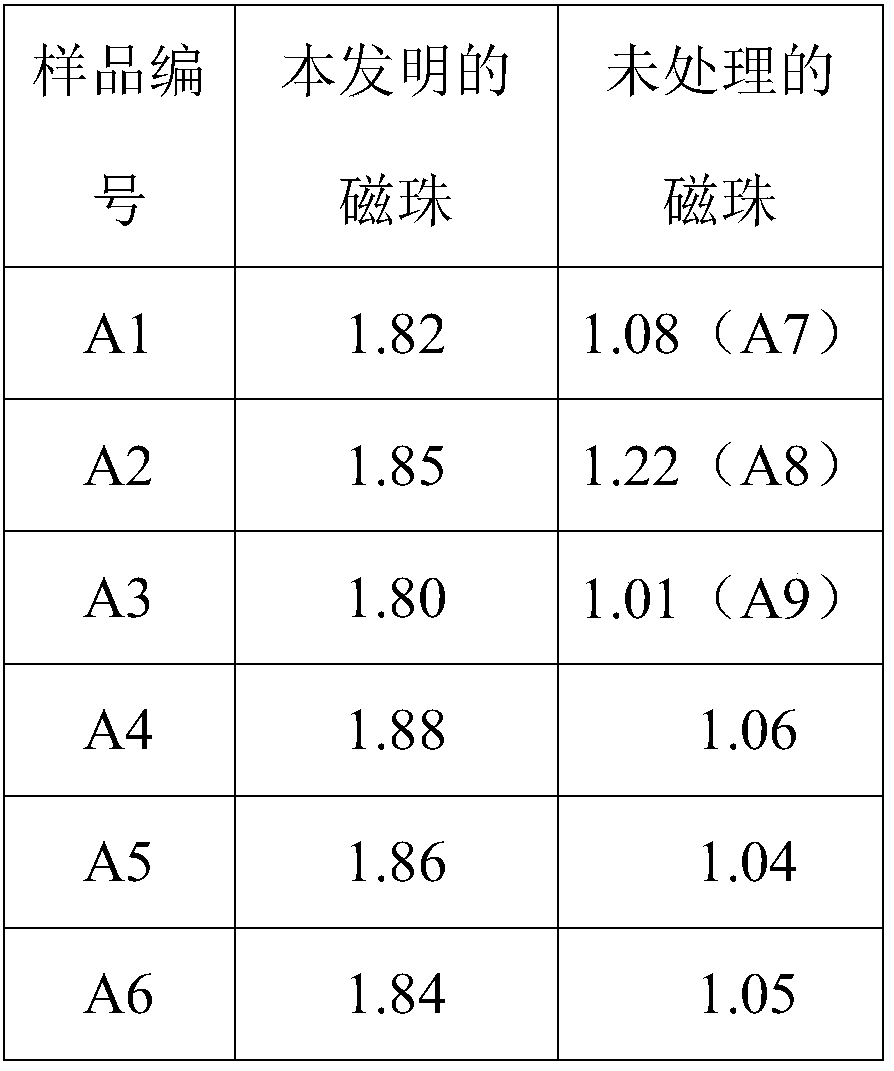 Kit for extracting DNA through magnetic bead method and extraction method