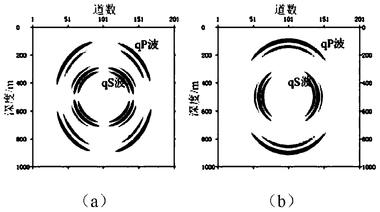 Seismic wave collection method in which medium symmetry axis and observation coordinate axis are interchanged