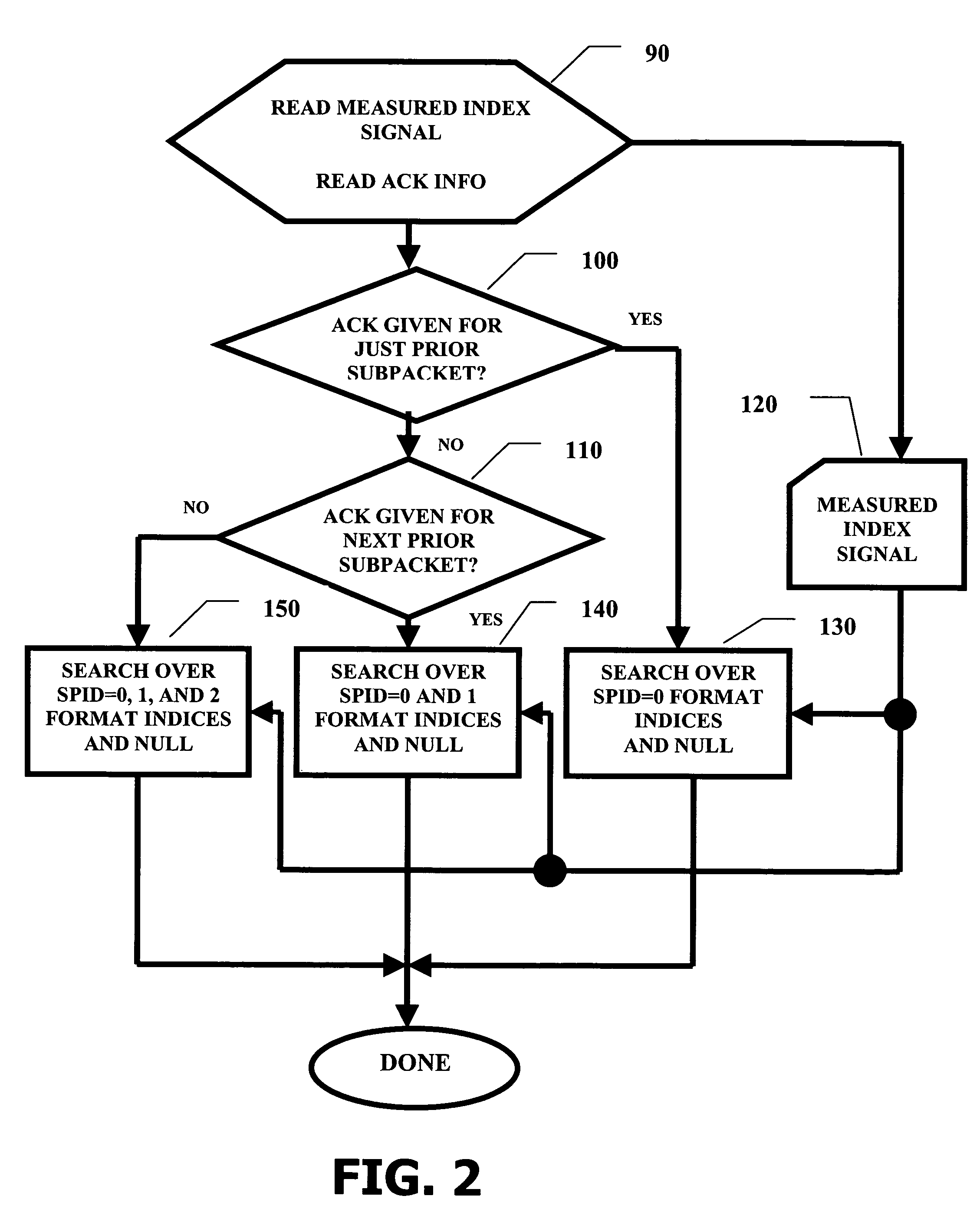 Reception method for packetized information with automatic repeat request