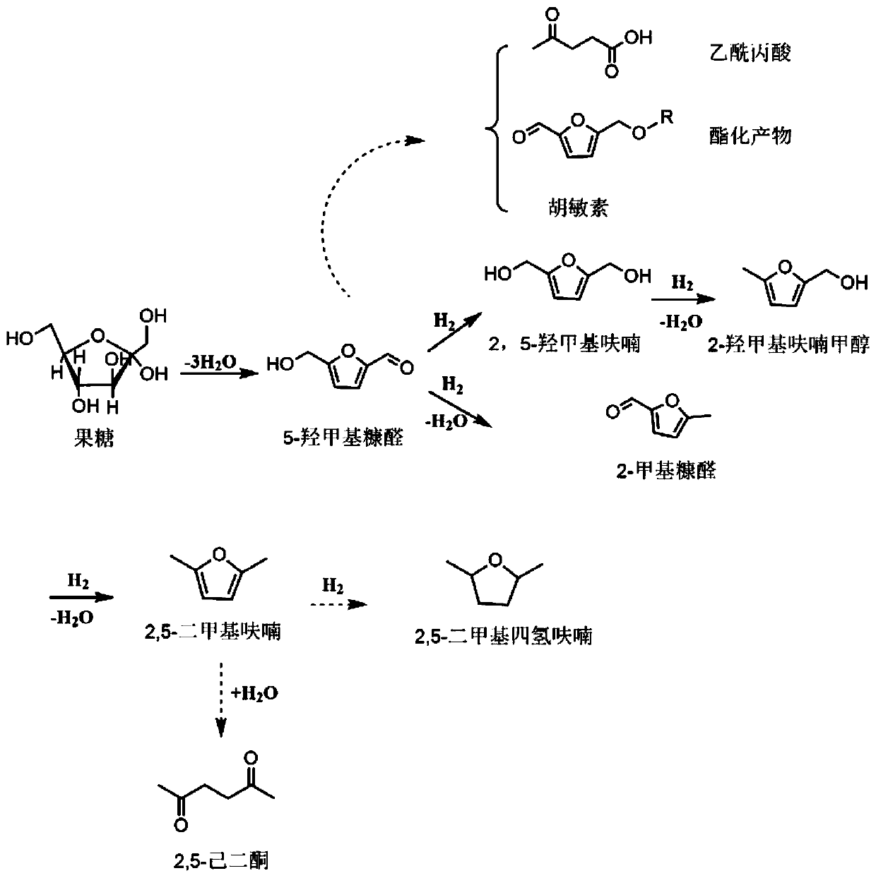 Acidic solid catalyst used for catalyzing conversion of fructose into 2,5-dimethylfuran in one step