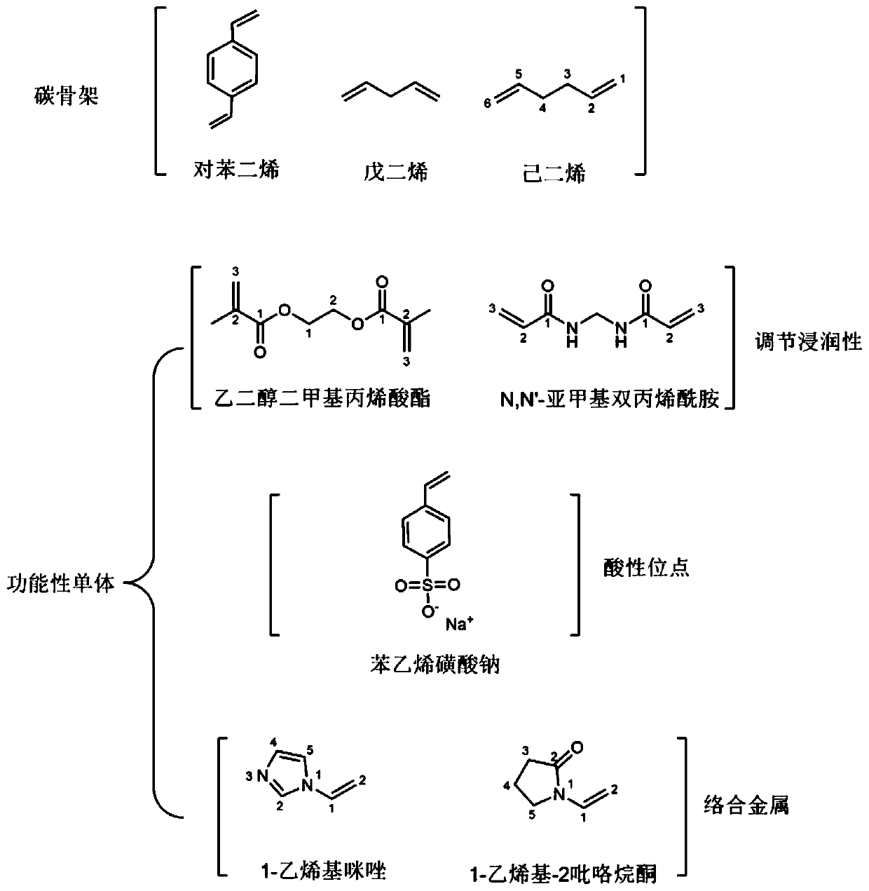 Acidic solid catalyst used for catalyzing conversion of fructose into 2,5-dimethylfuran in one step