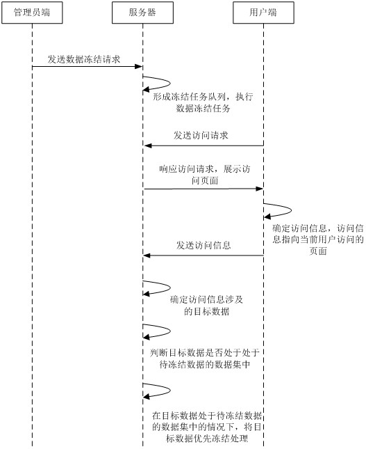 Information processing method and device, information sending method and device, equipment and storage medium