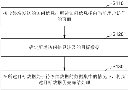 Information processing method and device, information sending method and device, equipment and storage medium