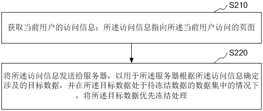 Information processing method and device, information sending method and device, equipment and storage medium