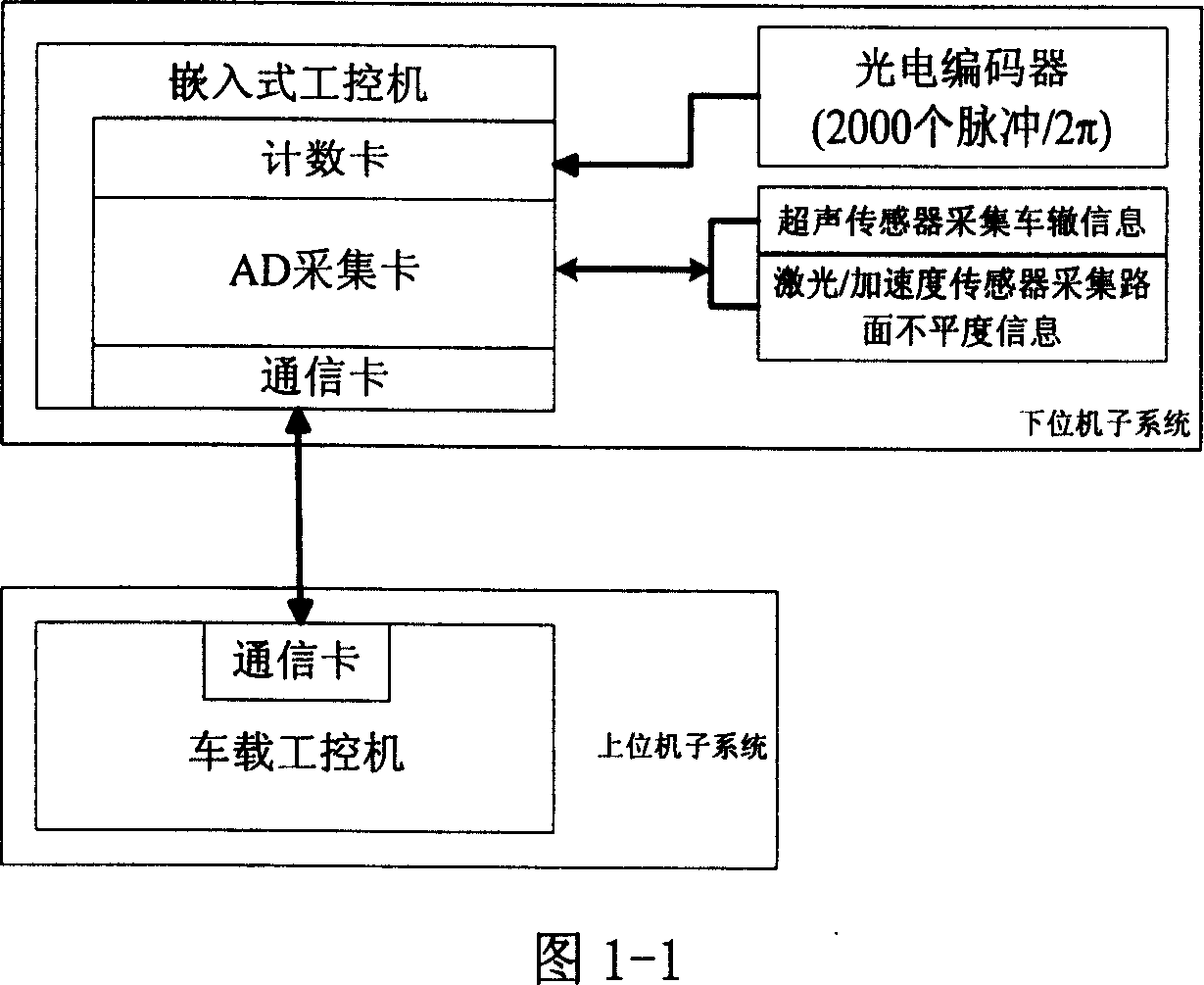 Device for collecting information of road section