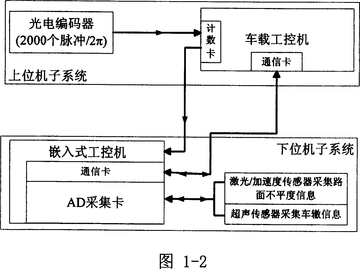 Device for collecting information of road section