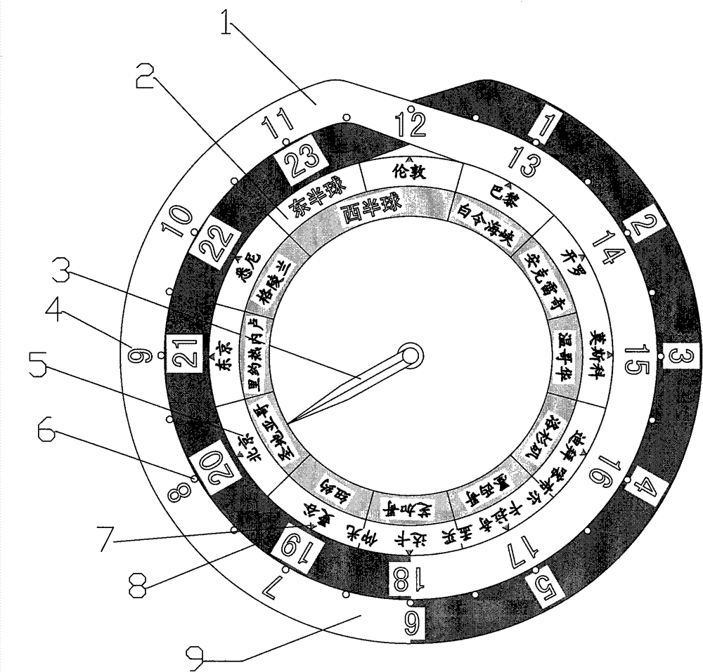 World clock