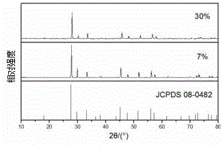 Low-temperature synthesis method of molybdate fluorescent powder