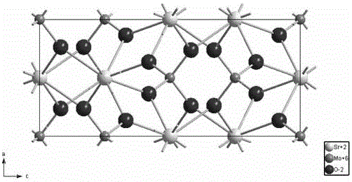 Low-temperature synthesis method of molybdate fluorescent powder