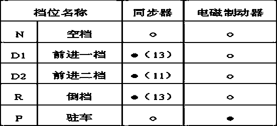 Power system assembly of electric vehicle