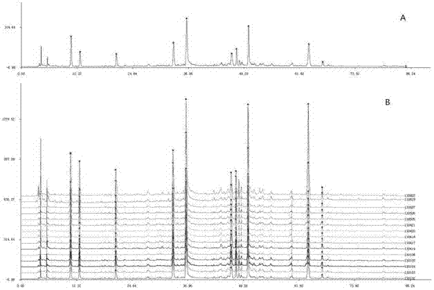 Determination of multi-index components, fingerprint construction and preparation method of Yigan Mingmu Oral Liquid