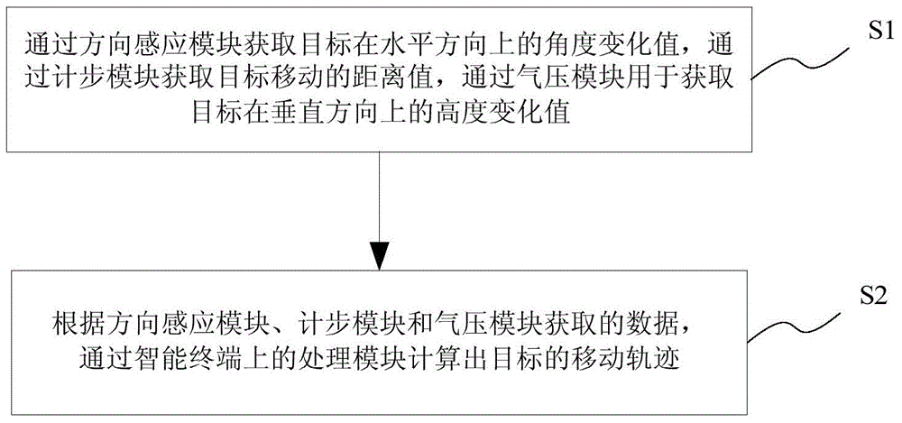 Moving track recording system and method based on intelligent terminal