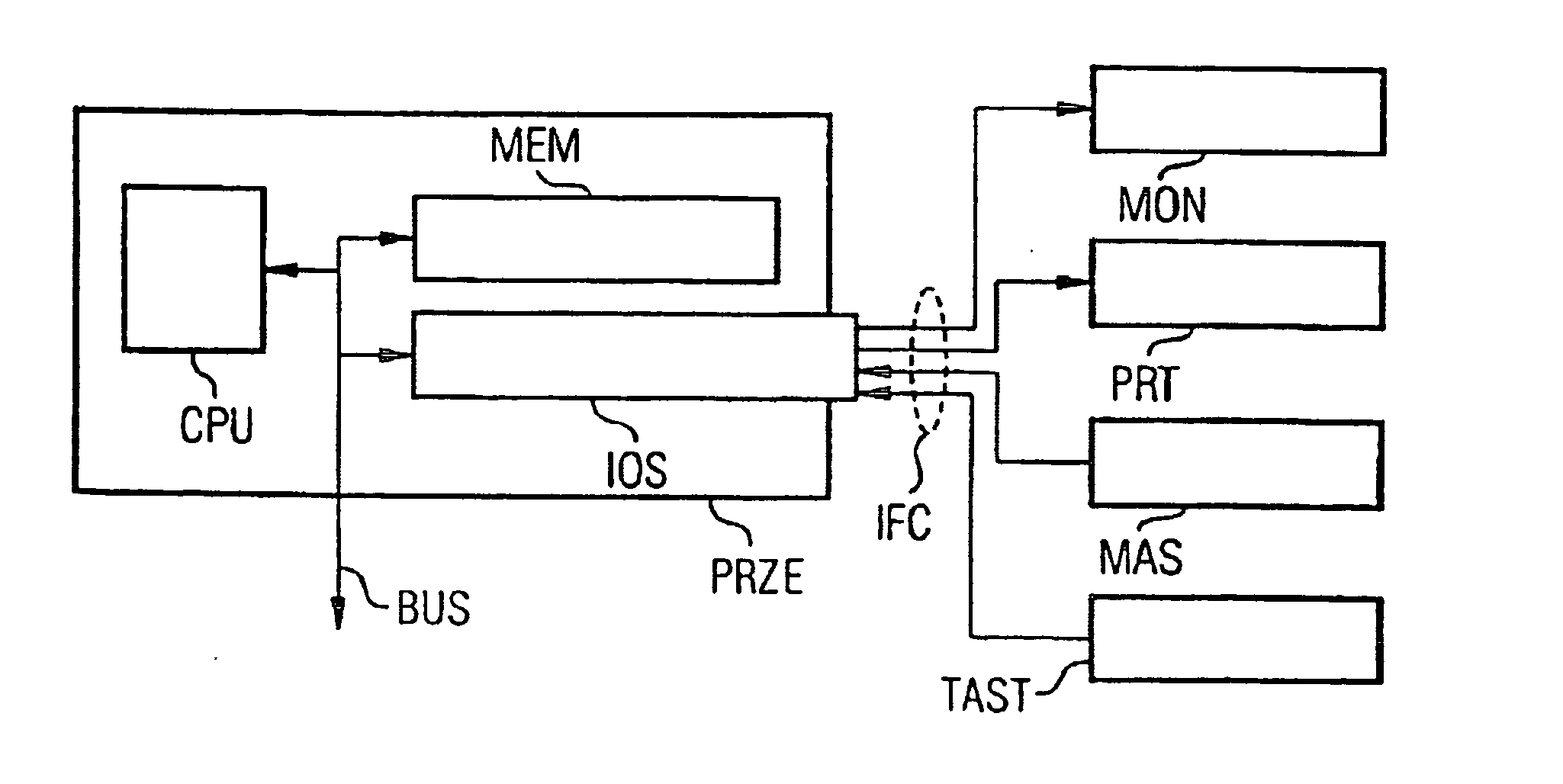 Early prognosis of the reliability of a technical system