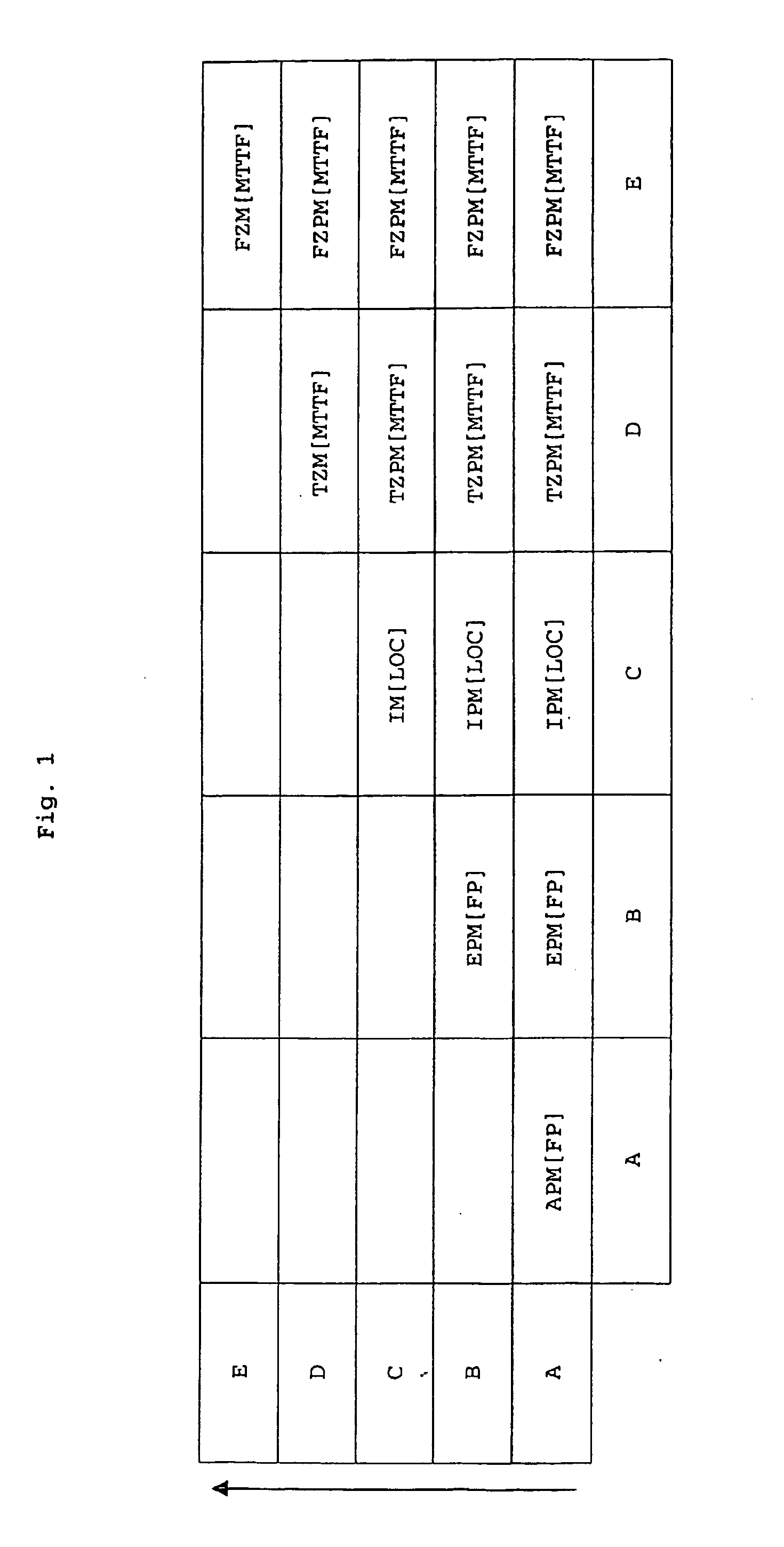 Early prognosis of the reliability of a technical system