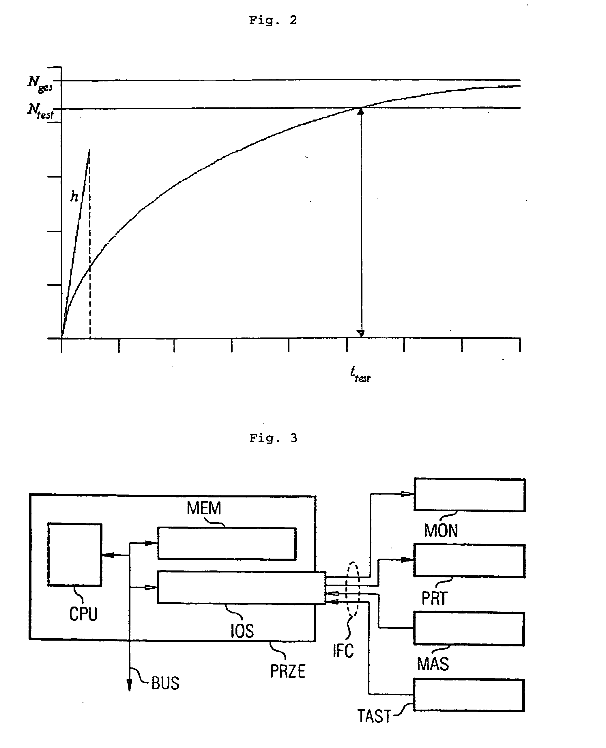 Early prognosis of the reliability of a technical system