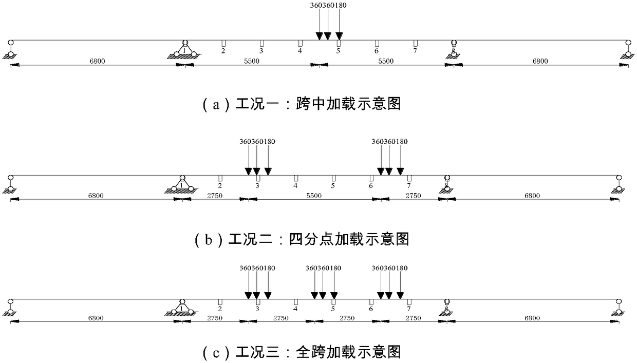 Method for improving bridge deflection testing precision based on inclinometer